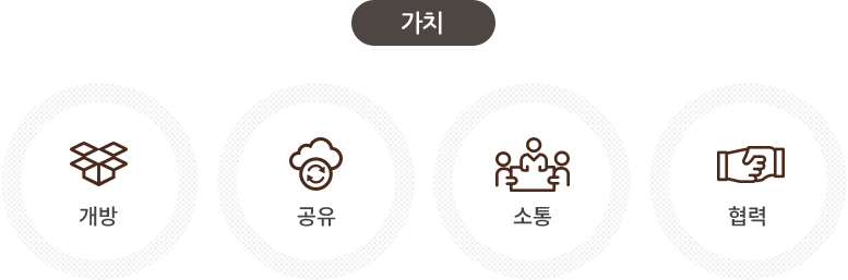 가치 : 개방, 공유, 소통, 협력