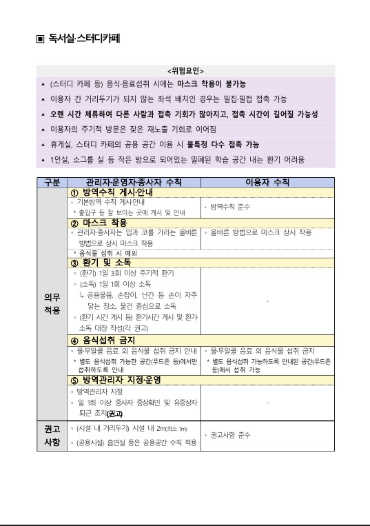 단계적 일상회복 지속을 위한 스터디카페 코로나19 방역조치사항 알림의 3번째 이미지