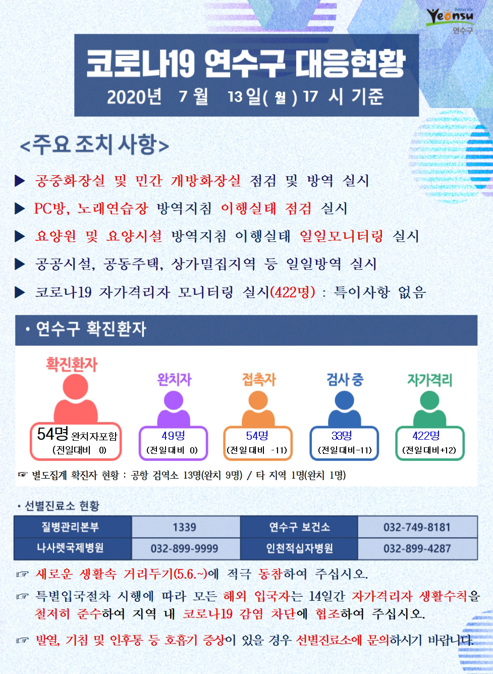 0713 코로나19 연수구 대응현황의 1번째 이미지