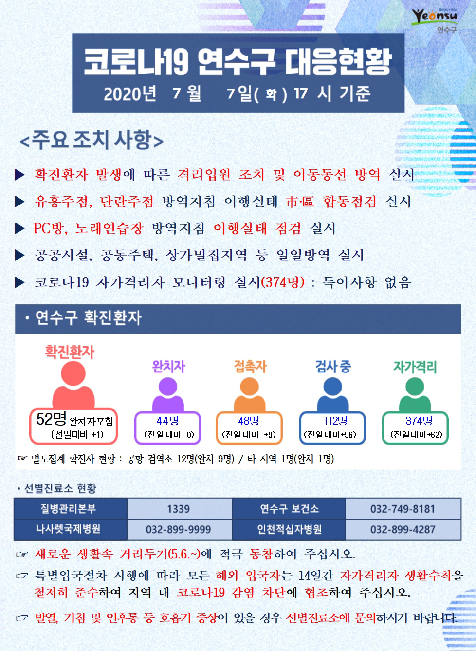 0707 코로나19 연수구 대응현황의 1번째 이미지