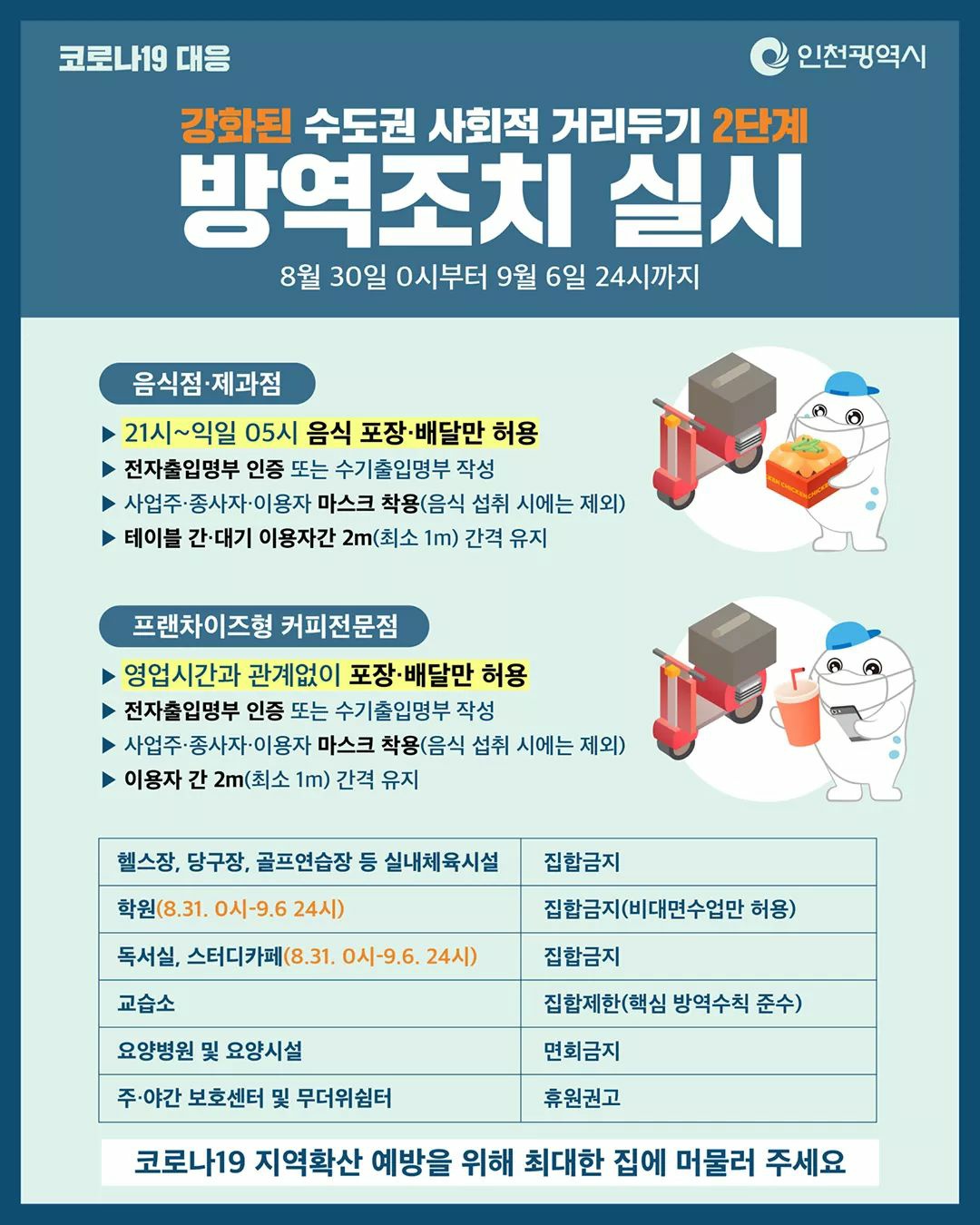 강화된 수도권 사회적 거리두기 2단계 방역조치 실시의 1번째 이미지