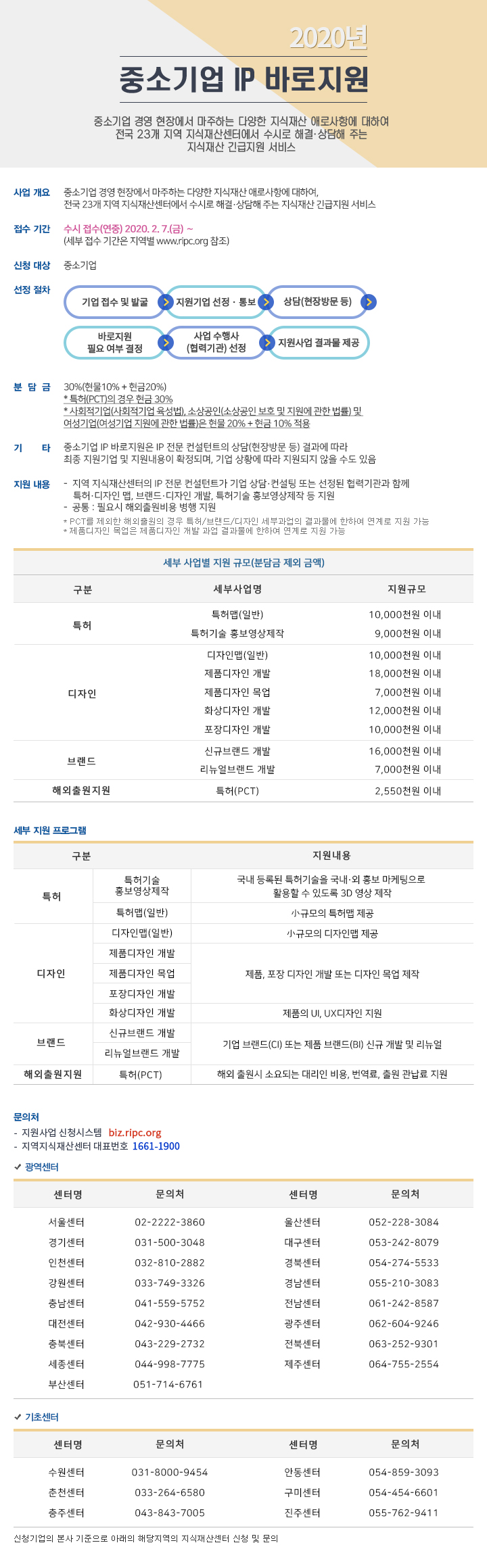 2020년도 중소기업 IP(지식재산권) 바로지원 서비스 지원기업모집 안내의 1번째 이미지