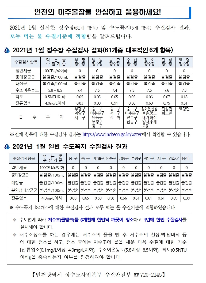 2021.1월 인천시 미추홀 참물 수질검사 결과 안내의 1번째 이미지