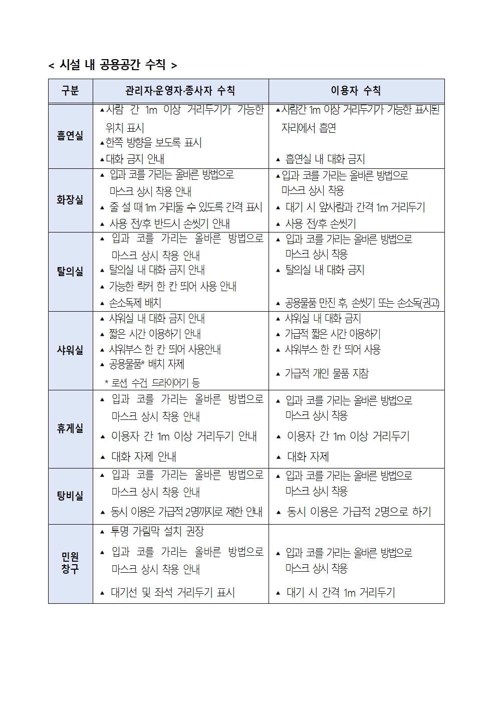 단계적 일상회복 지속을 위한 『숙박업 방역수칙 강화조치 재연장』 안내의 3번째 이미지