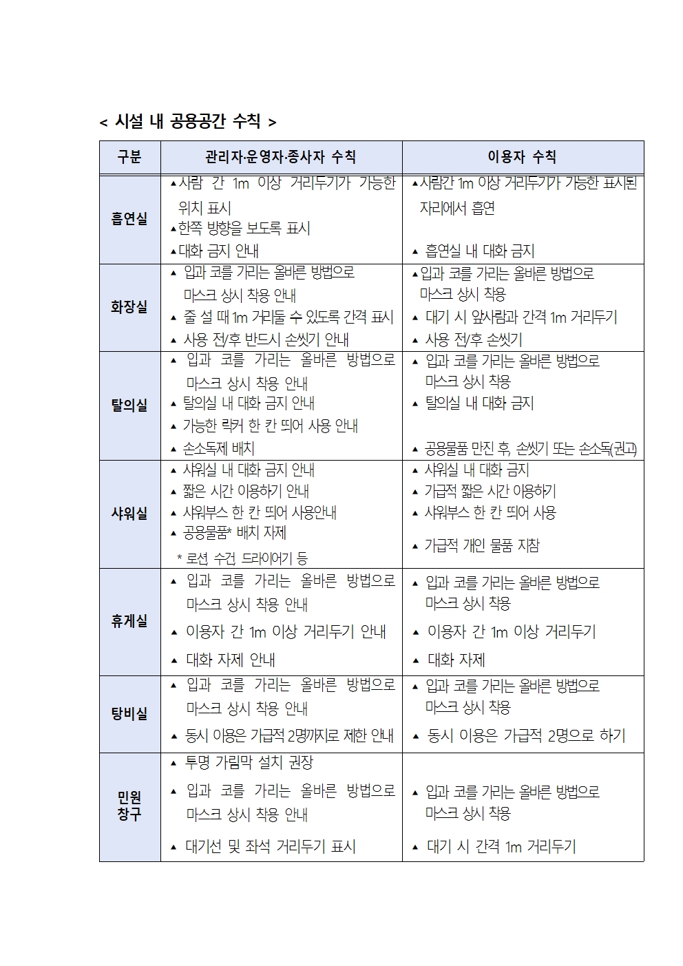 단계적 일상회복 지속을 위한 『숙박업 방역수칙 강화조치 재연장』 안내의 3번째 이미지