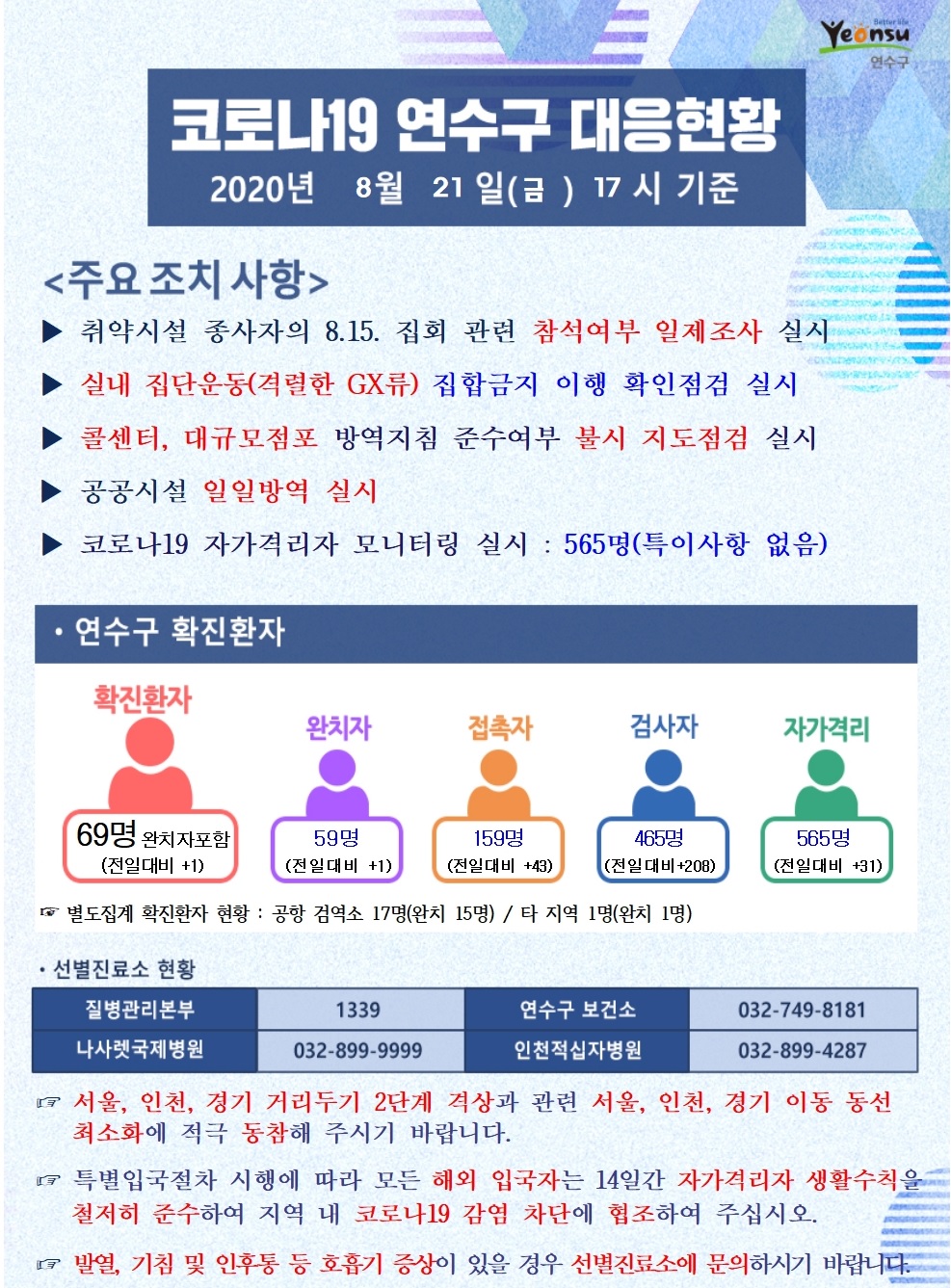 0821 코로나19 연수구 대응현황의 1번째 이미지