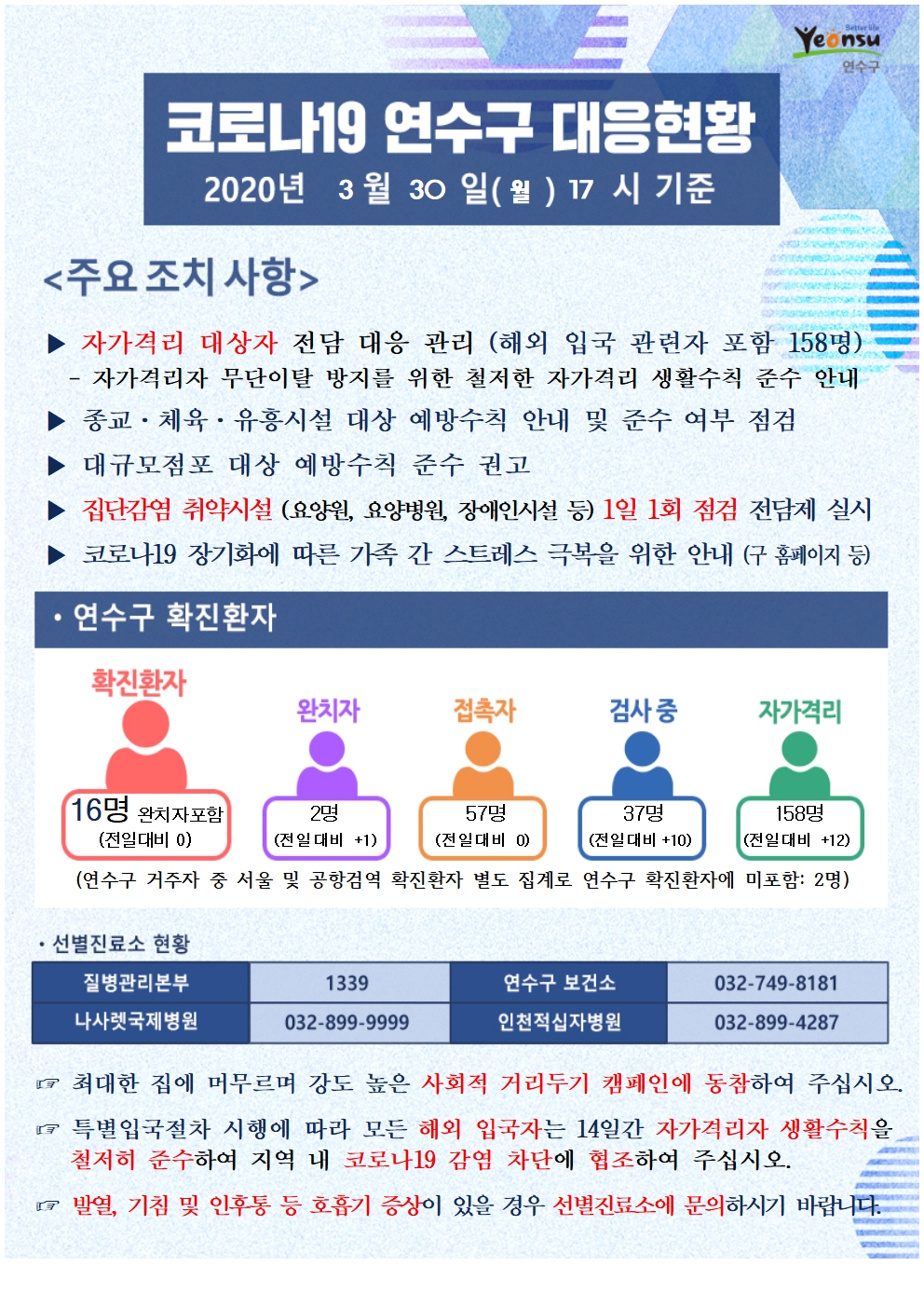 0330 코로나19 연수구 대응현황의 1번째 이미지