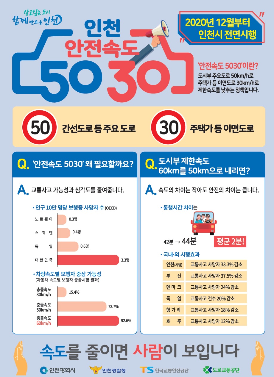 인천 안전속도 5030의 1번째 이미지