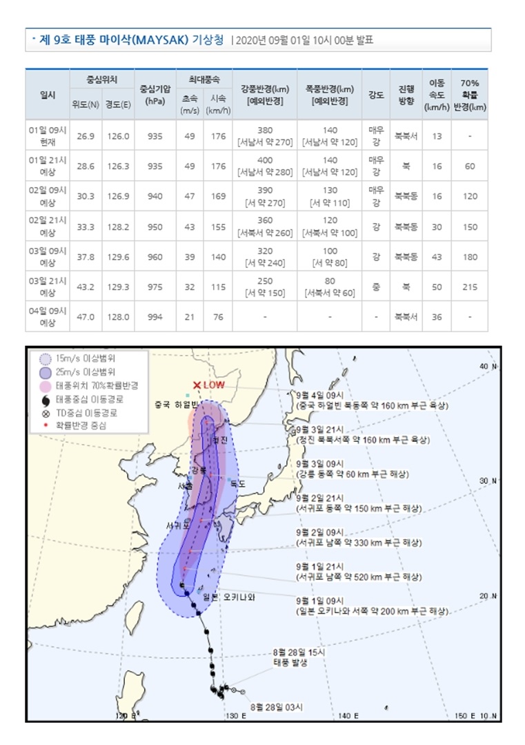 태풍 마이삭 경로 및 국민행동요령의 1번째 이미지