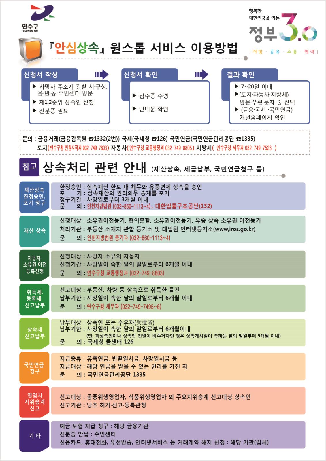 안심상속 원스톱 서비스 홍보자료의 2번째 이미지