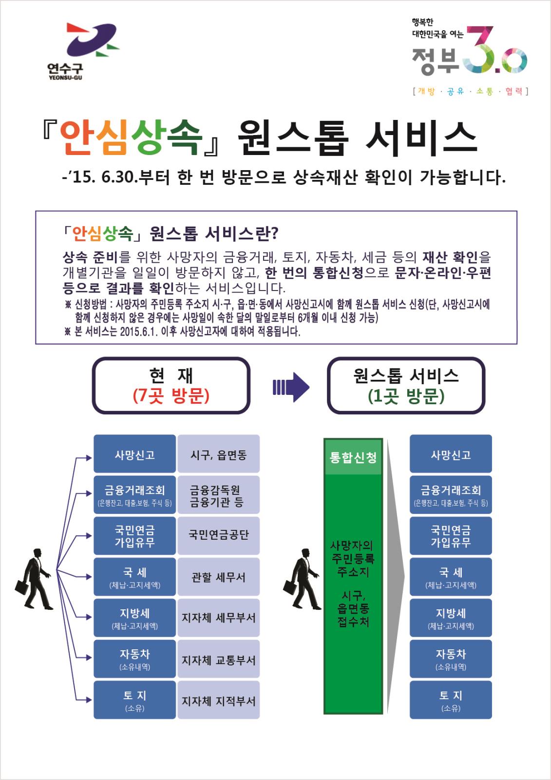 안심상속 원스톱 서비스 홍보자료의 1번째 이미지