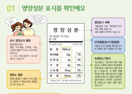 영양성분 표시를 확인해요의 1번째 이미지