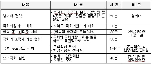 2007 겨울방학특강 모집-인천 YWCA의 1번째 이미지