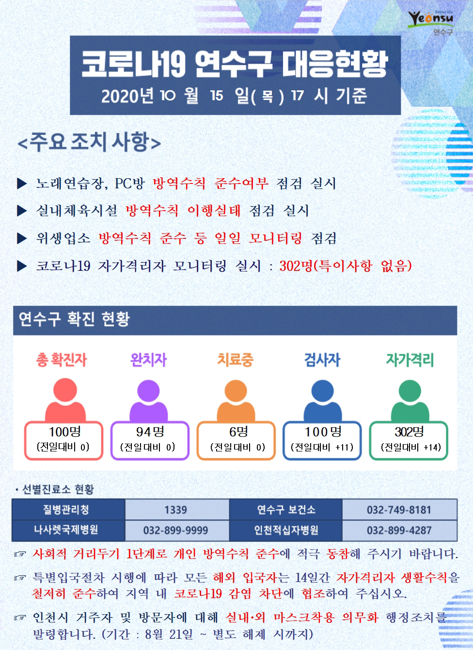 1015 코로나19 연수구 대응현황의 1번째 이미지