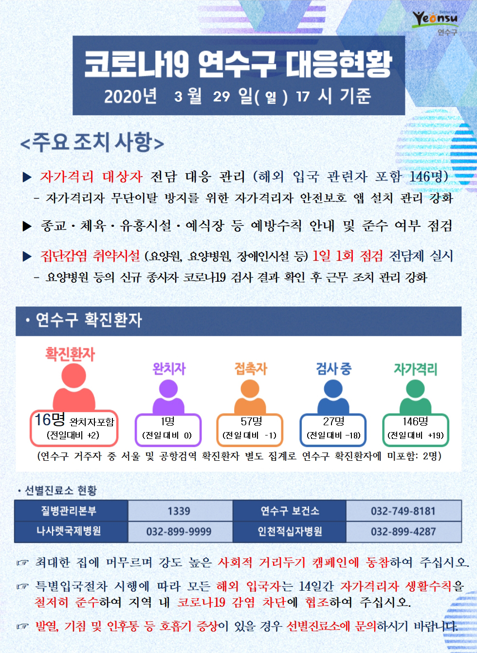 0329 코로나19 연수구 대응현황의 1번째 이미지