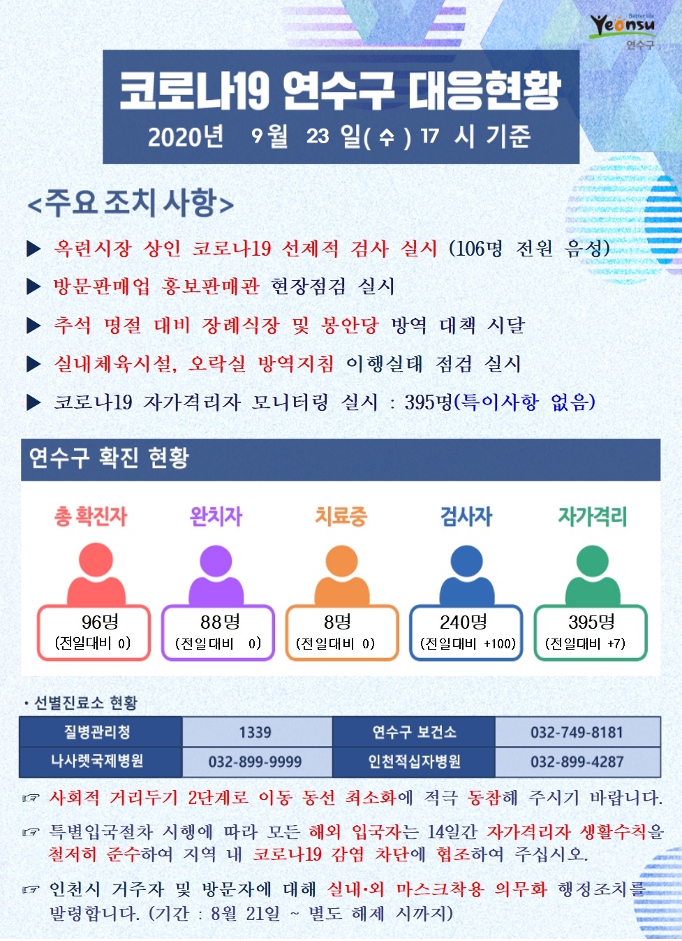 0923 코로나19 연수구 대응현황의 1번째 이미지