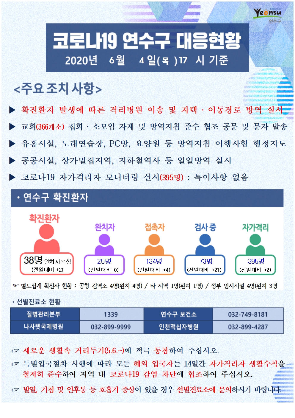 0604 코로나19 연수구 대응현황의 1번째 이미지