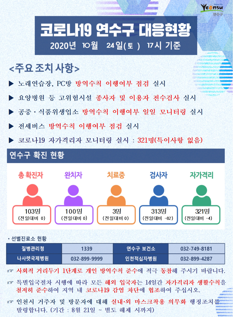 1024 코로나19 연수구 대응현황의 1번째 이미지