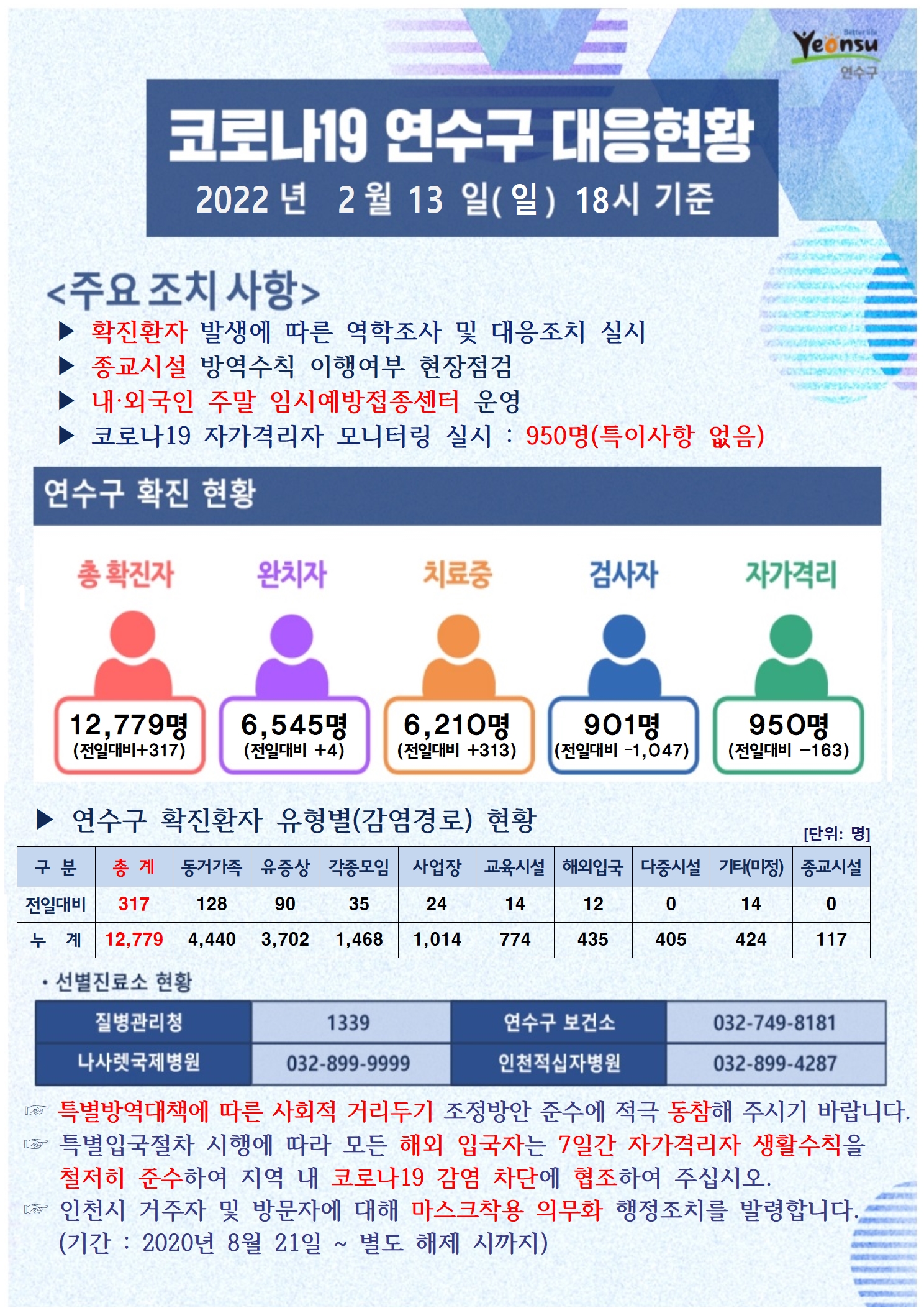 0213 코로나19 연수구 대응상황의 1번째 이미지