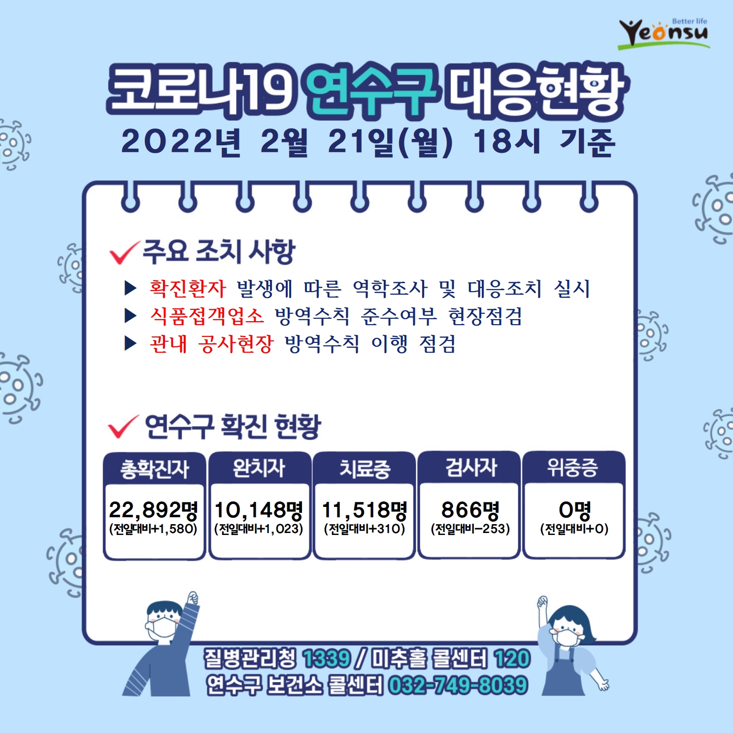 0221 코로나19 연수구 대응상황의 1번째 이미지