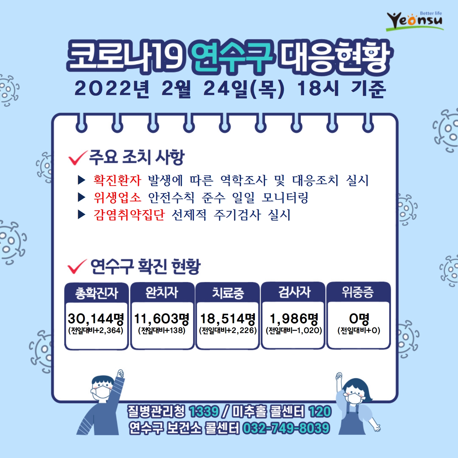 0224 코로나19 연수구 대응상황의 1번째 이미지