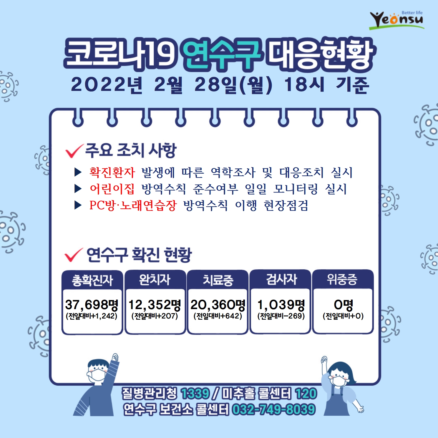 0228 코로나19 연수구 대응상황의 1번째 이미지