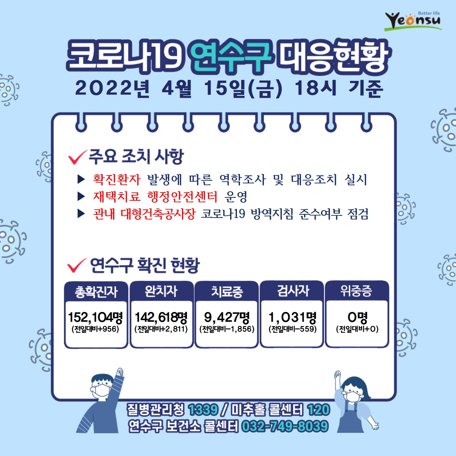 0415 코로나19 연수구 대응상황의 1번째 이미지