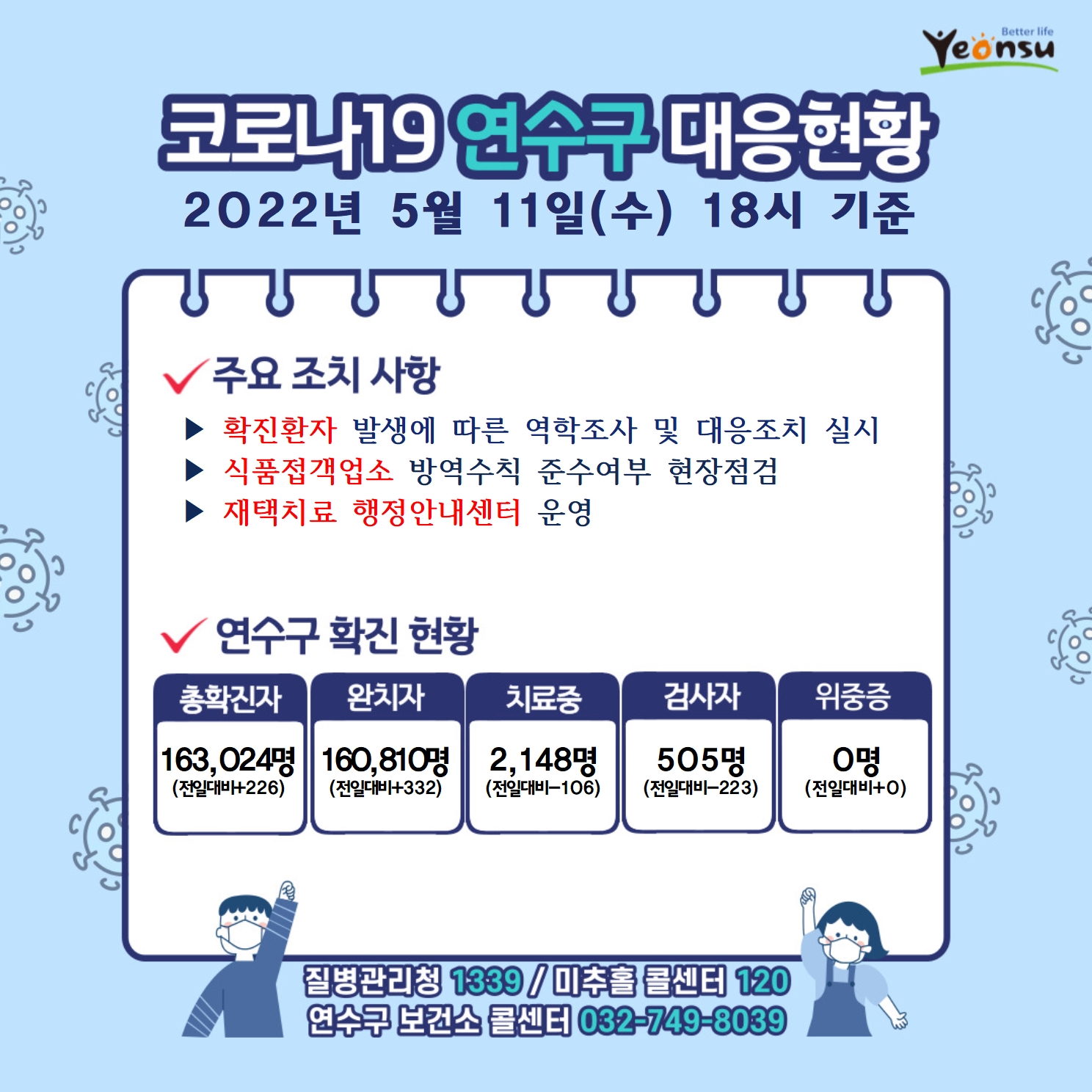 0511 코로나19 연수구 대응상황의 1번째 이미지