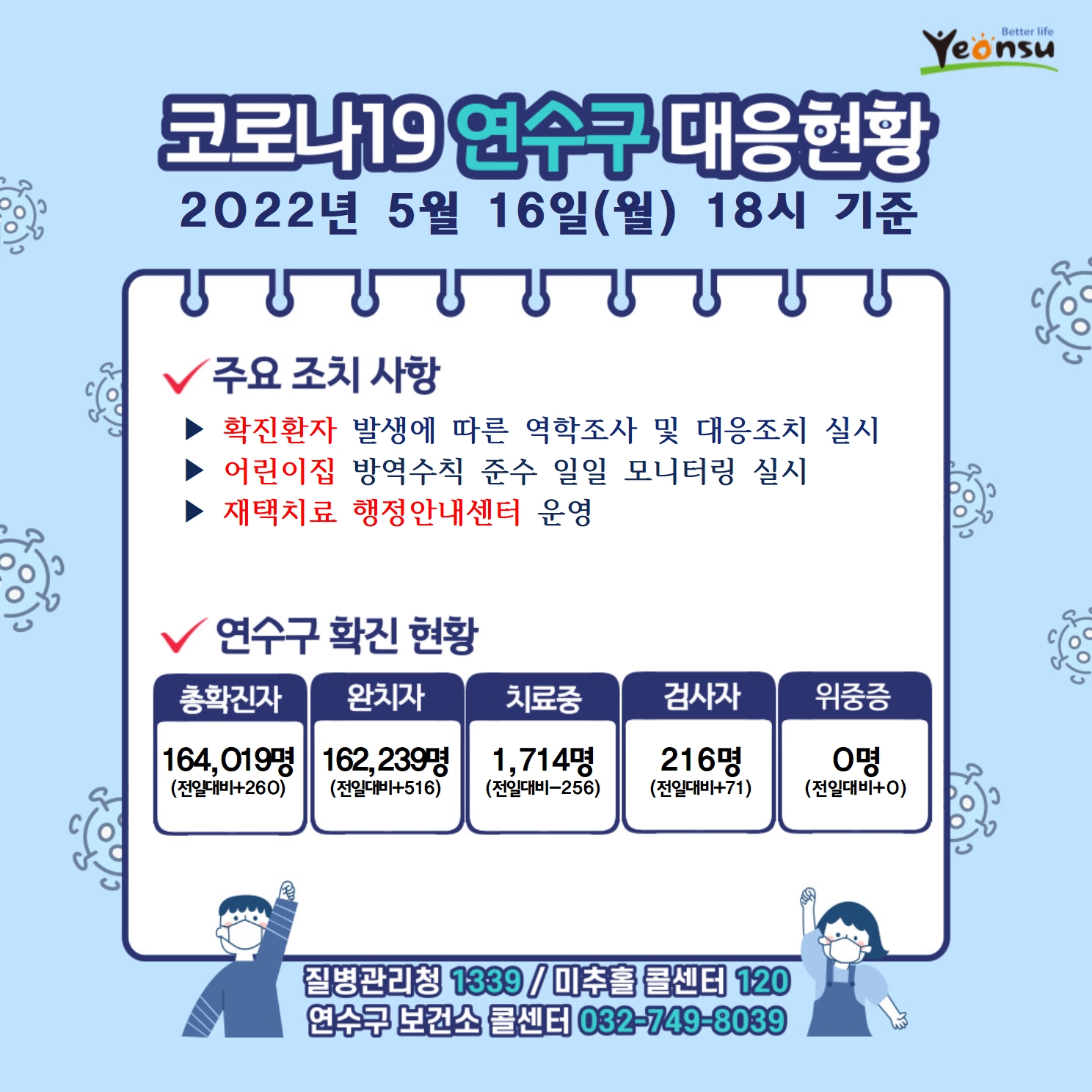 0516 코로나19 연수구 대응상황의 1번째 이미지