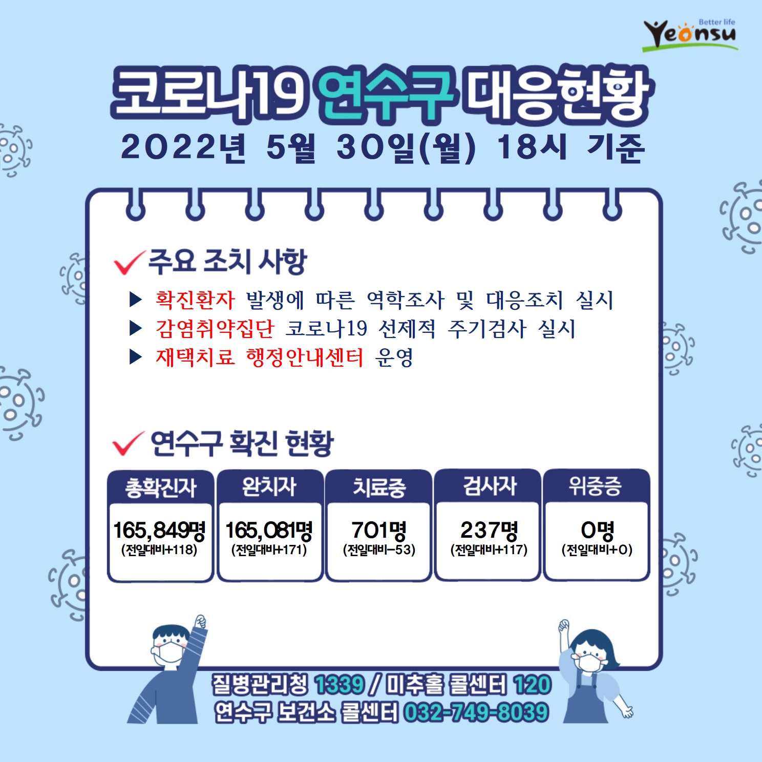 0530 코로나19 연수구 대응상황의 1번째 이미지