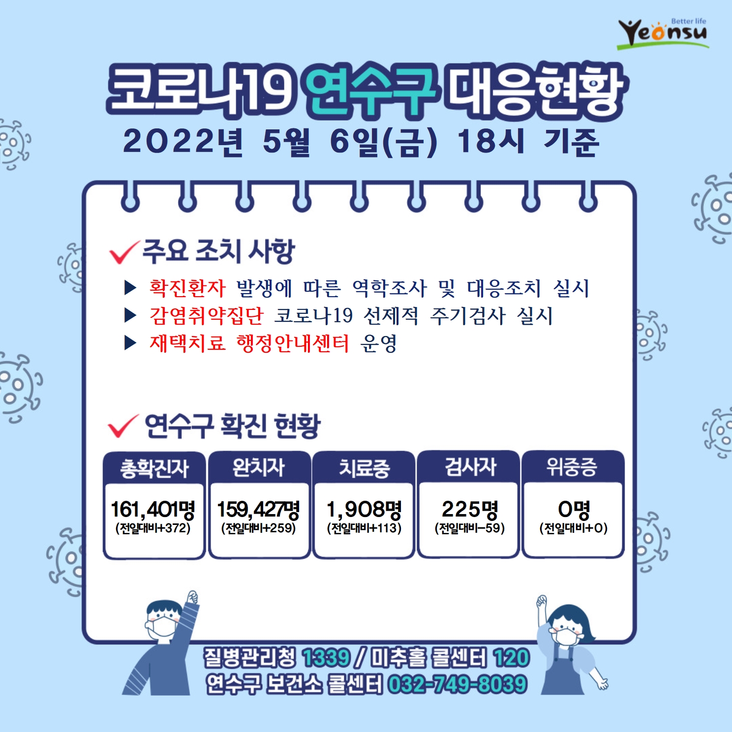 0506 코로나19 연수구 대응상황의 1번째 이미지