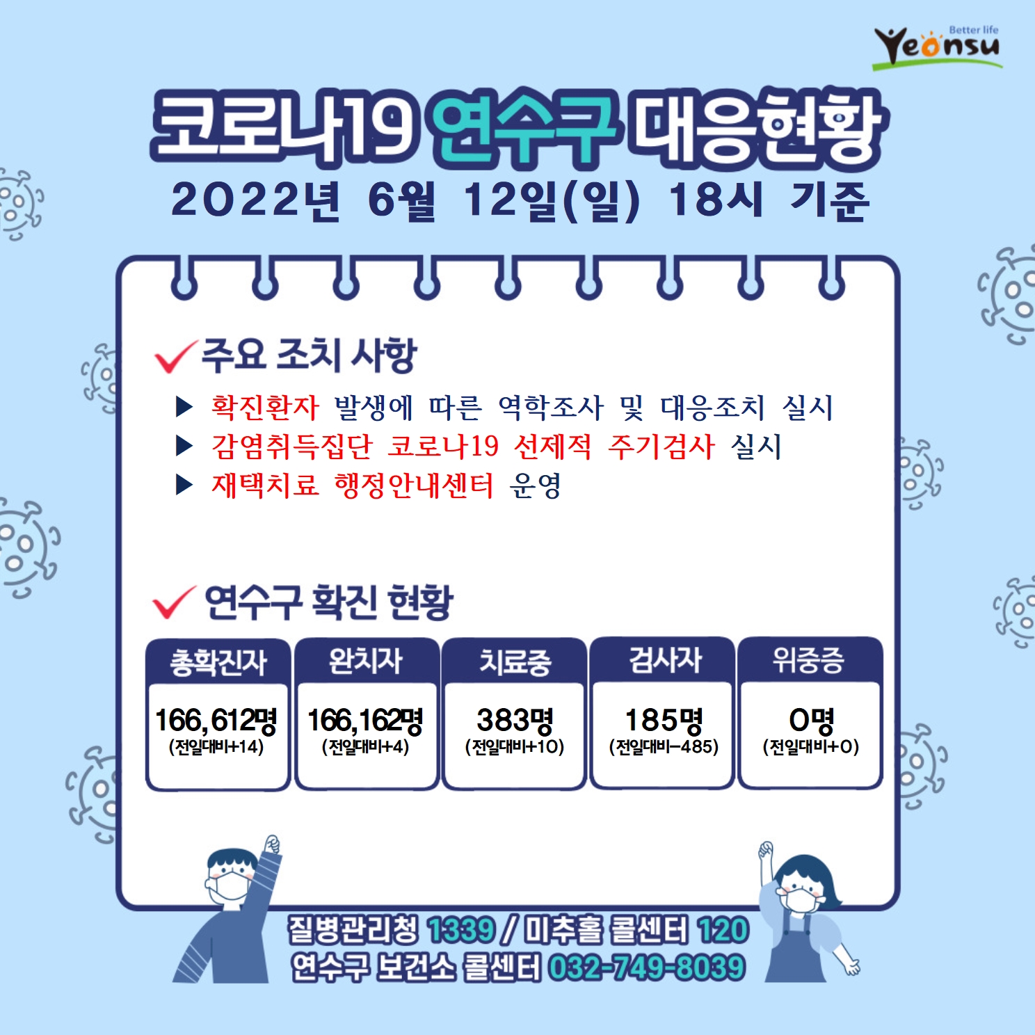 0612 코로나19 연수구 대응상황의 1번째 이미지