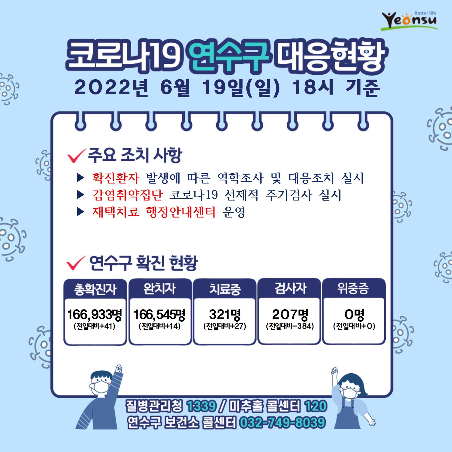 0619 코로나19 연수구 대응상황의 1번째 이미지