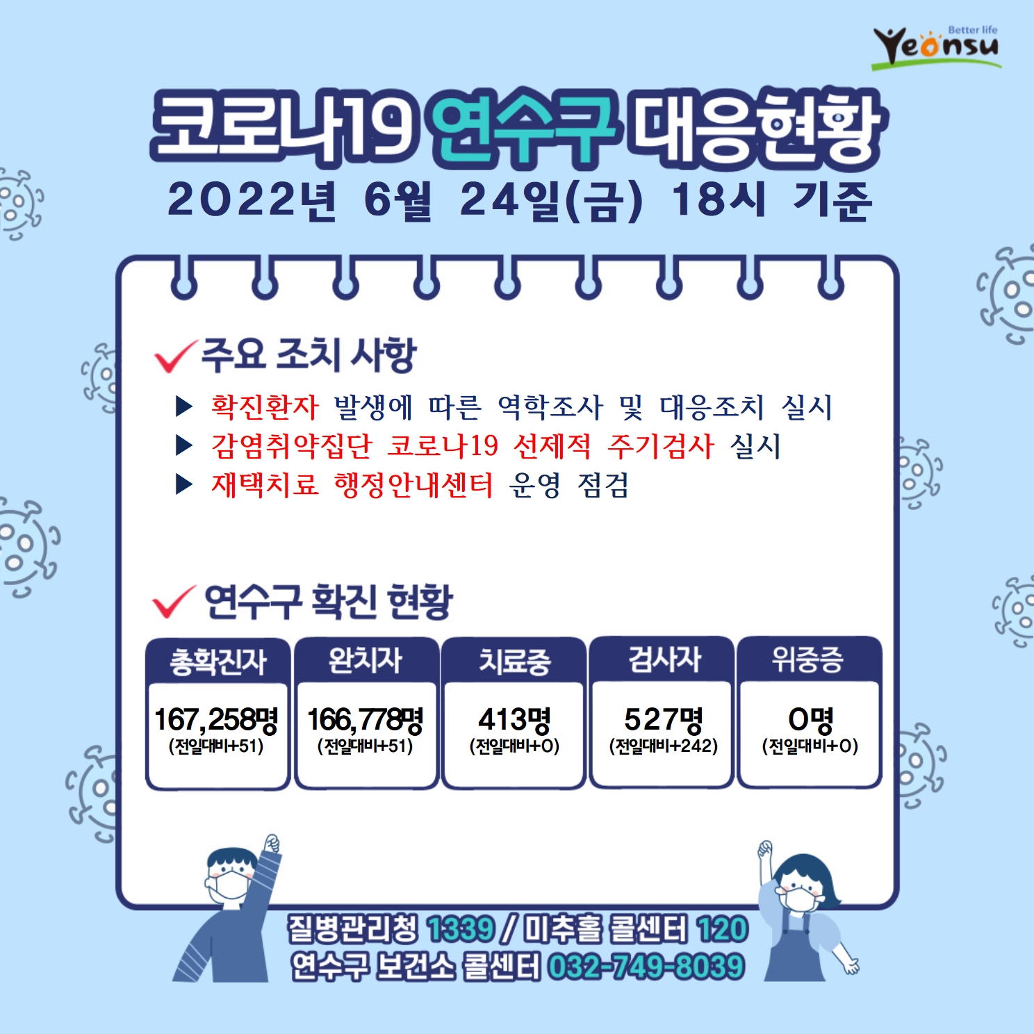 0624 코로나19 연수구 대응상황의 1번째 이미지