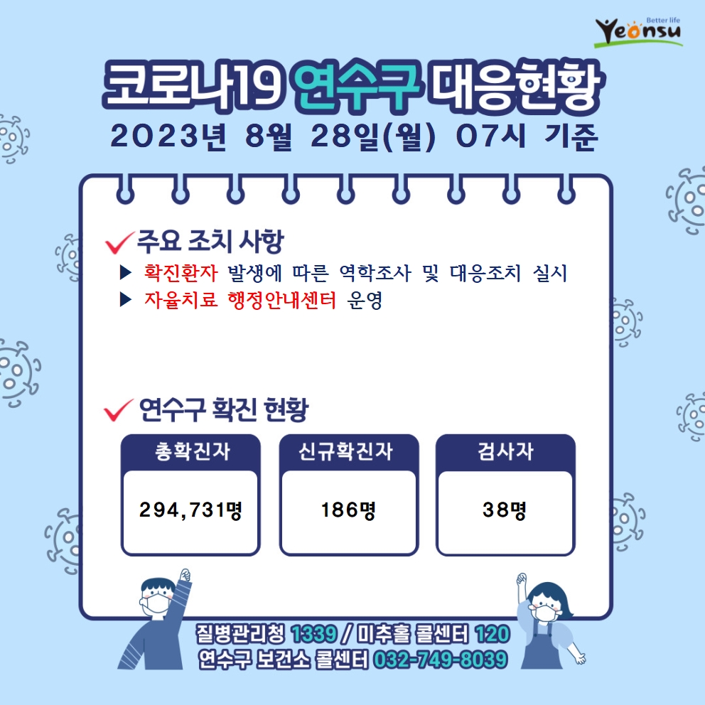 8.28. 코로나19 연수구 대응상황의 1번째 이미지