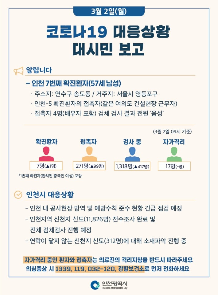 코로나19관련 3. 2. 대시민보고의 2번째 이미지