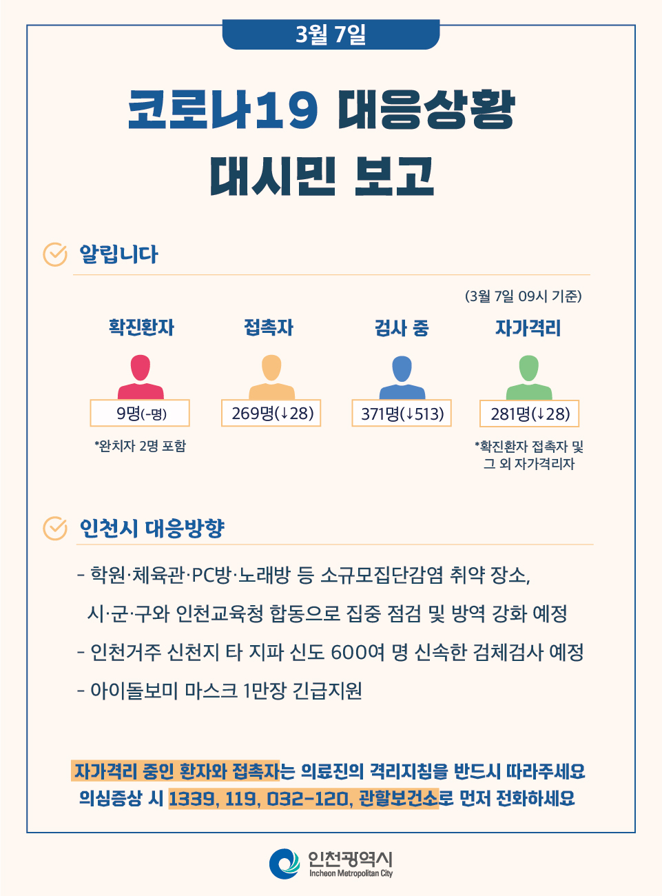 코로나19관련 3. 7. 대시민보고 (09시 기준)의 2번째 이미지