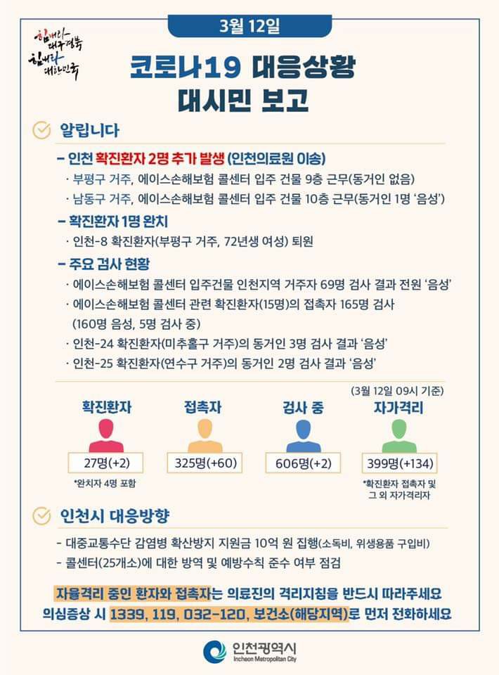 코로나19관련 3. 12. 대시민보고 (09시 기준)의 2번째 이미지