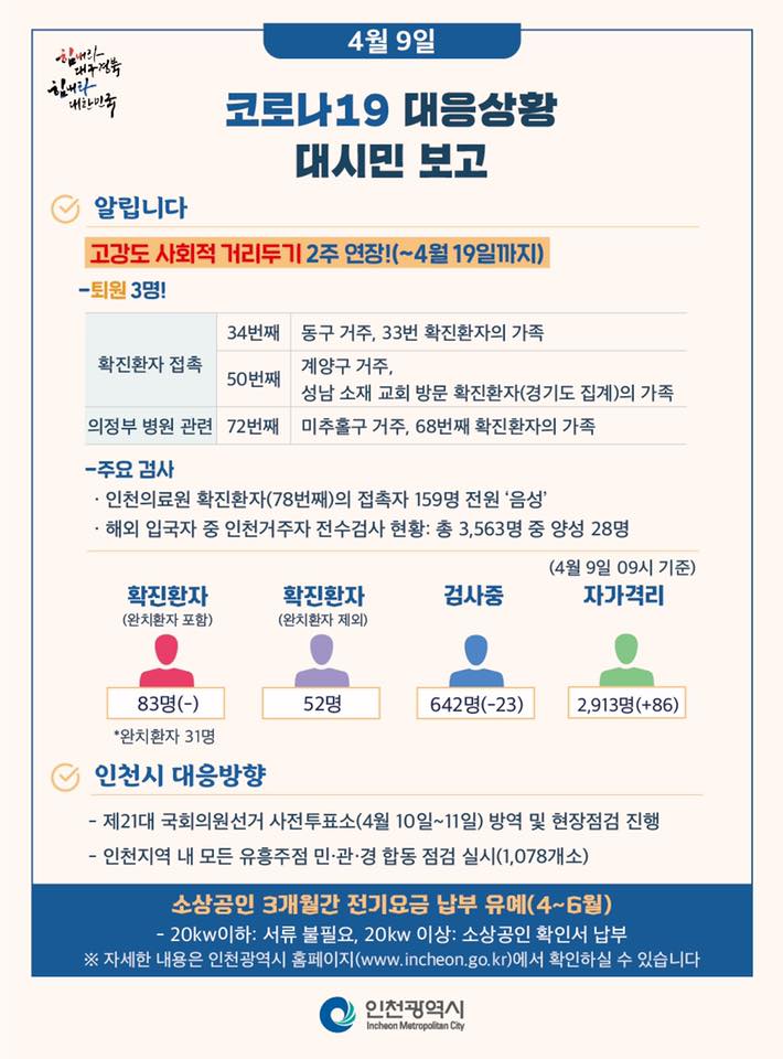 코로나19관련 4. 9. 대시민보고의 2번째 이미지