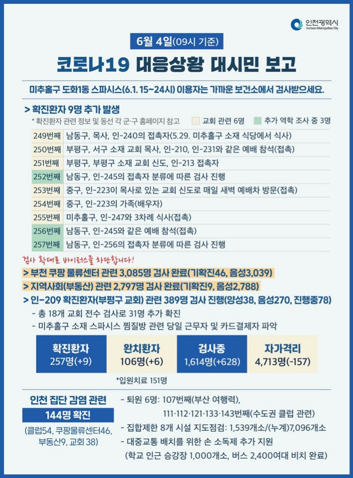 코로나19관련 6. 4. 대시민보고의 2번째 이미지