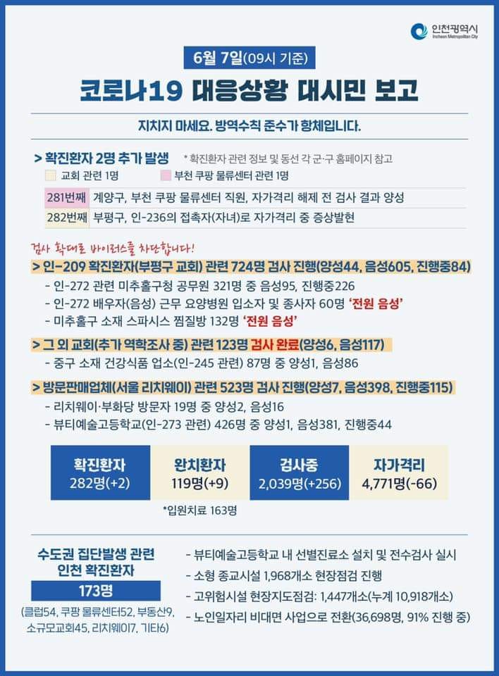 코로나19관련 6. 7. 대시민보고의 2번째 이미지