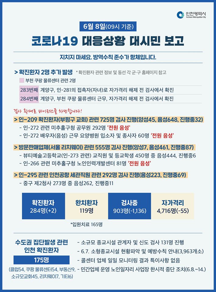 코로나19관련 6. 8. 대시민보고의 2번째 이미지