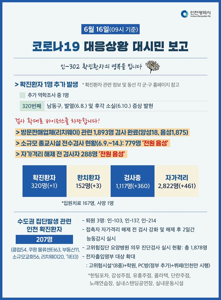 코로나19관련 6. 16. 대시민보고의 2번째 이미지