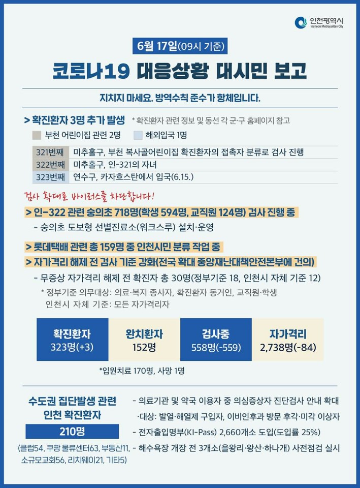 코로나19관련 6. 17. 대시민보고의 2번째 이미지