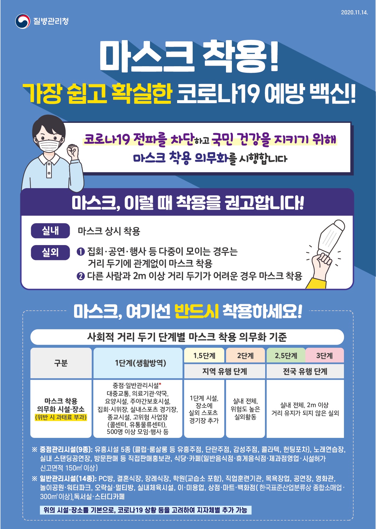 마스크 착용! 가장 쉽고 확실한 코로나19 예방백신!의 1번째 이미지