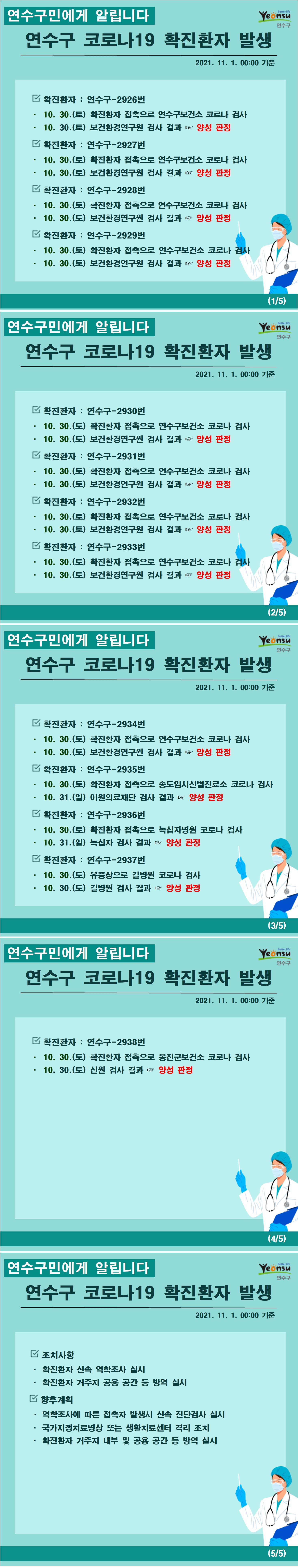 1030~1031 코로나19 확진환자 발생 알림(#2926~2938)의 1번째 이미지