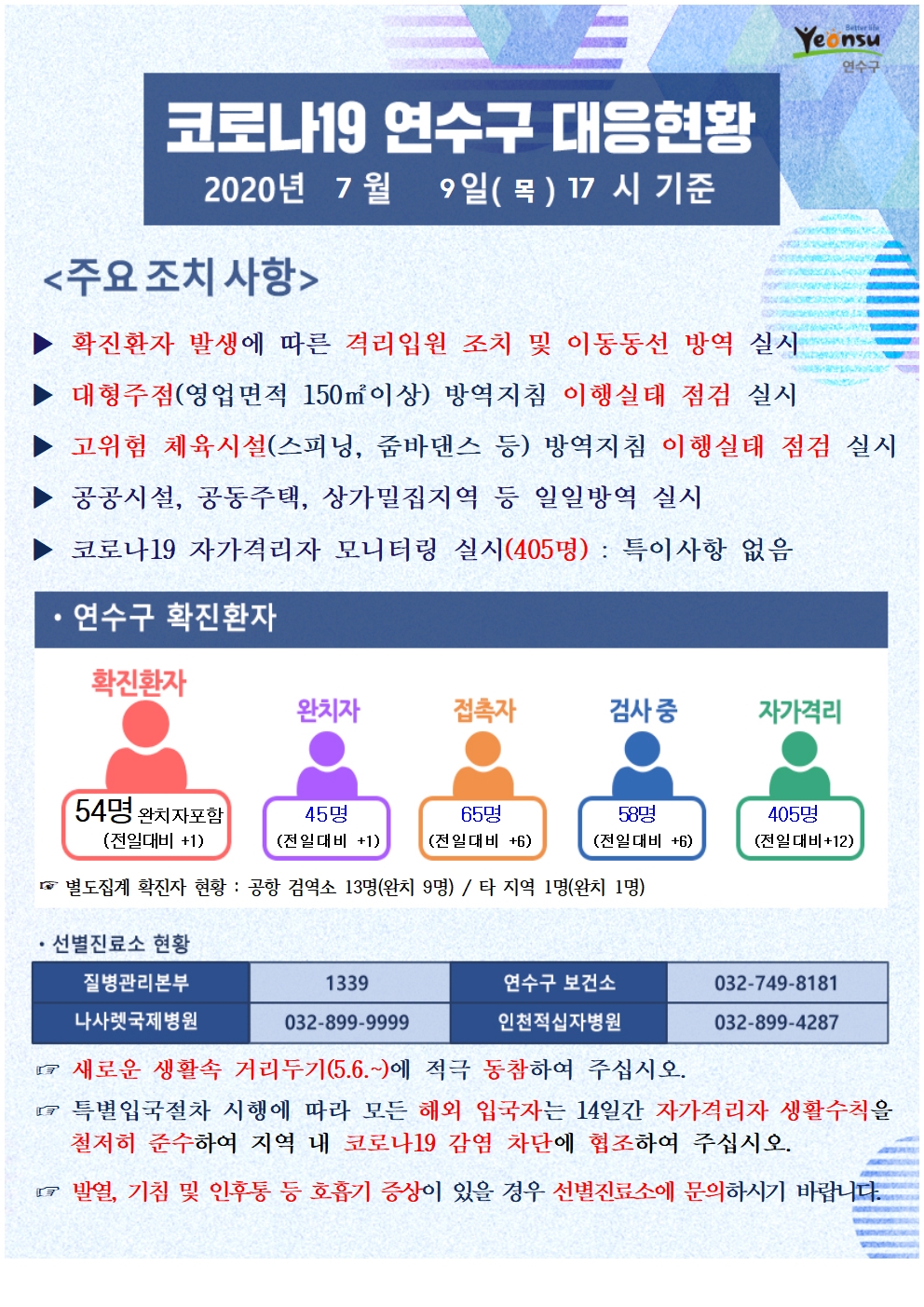 0709 코로나19 연수구 대응현황의 1번째 이미지