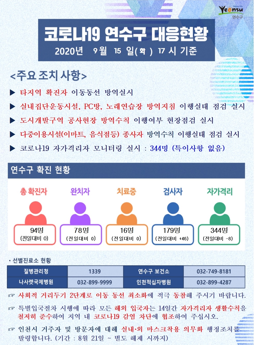 0915 코로나19 연수구 대응현황의 1번째 이미지