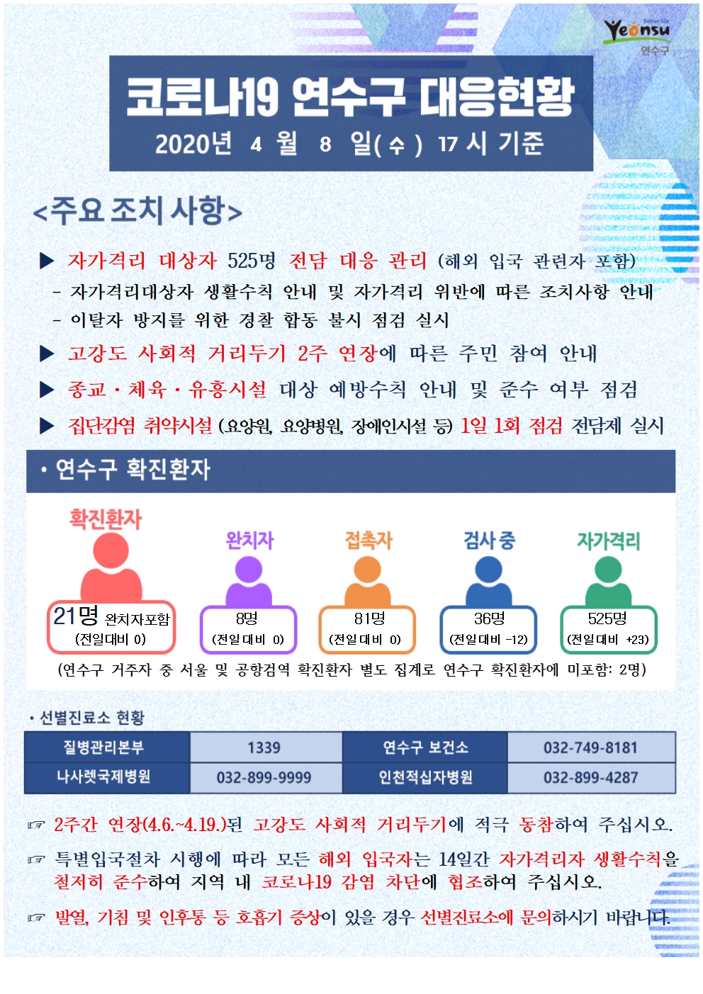 0408 코로나19 연수구 대응현황의 1번째 이미지