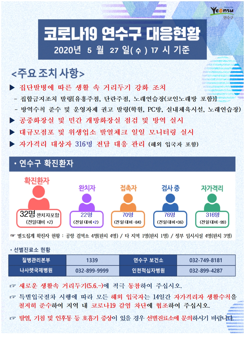 0527 코로나19 연수구 대응현황의 1번째 이미지